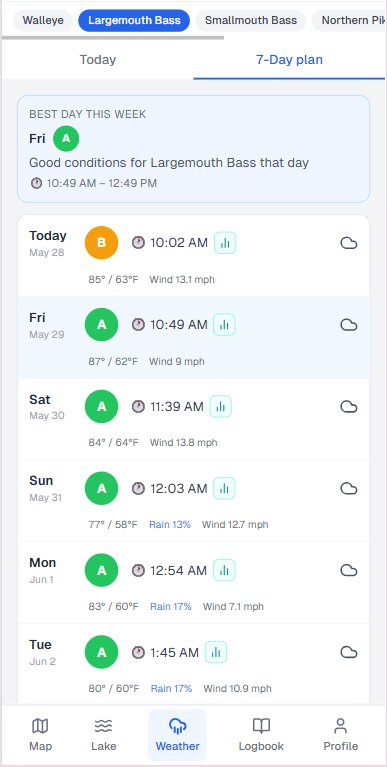 Fish Guide Pro 7-day fishing forecast for Largemouth Bass with Friday flagged as an A-rated best day
